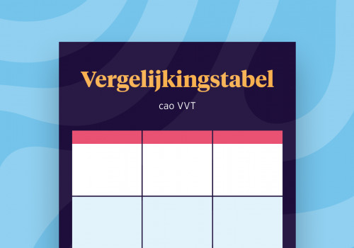 Vergelijkingstabel 'Nieuwe cao VVT 2025-2026' | RAP weet het